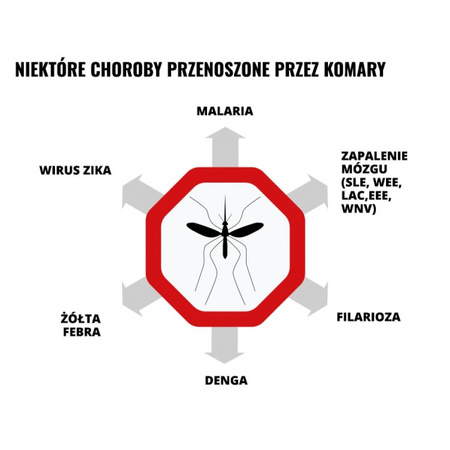 Środek na owady, komary i kleszcze preparat Mugga spray 75 ml 25% ikarydyna