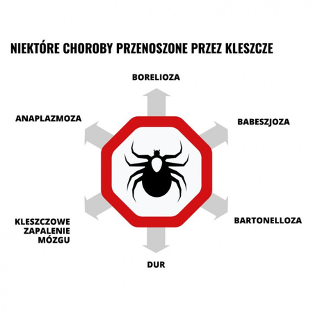 Środek na owady, komary i kleszcze preparat Mugga spray 75 ml 25% ikarydyna
