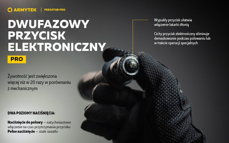 Latarka taktyczna myśliwska Armytek Predator Pro Magnet USB