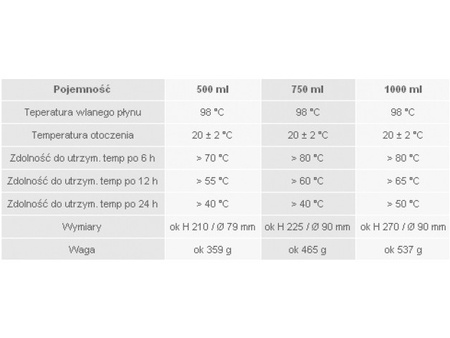 TERMOS ESBIT KLASYCZNY - VACUUM FLASK 1 L