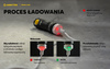 Latarka EDC Armytek Prime C1 Pro Magnet USB White