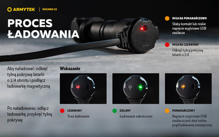 Latarka czołowa Armytek Wizard C2 Magnet USB White