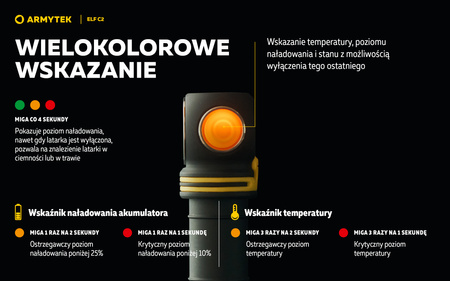 Latarka czołowa Armytek Elf C2 USB White