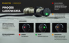 Latarka taktyczna myśliwska Armytek Dobermann Pro Magnet USB Warm Olive