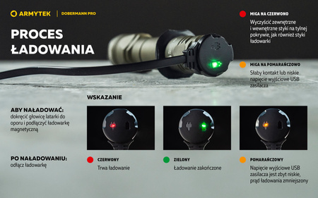 Latarka taktyczna myśliwska Armytek Dobermann Pro Magnet USB Warm Olive
