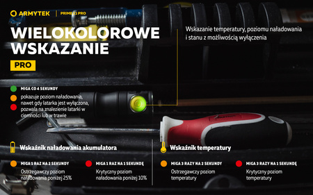 Latarka EDC Armytek Prime C1 Pro Magnet USB White