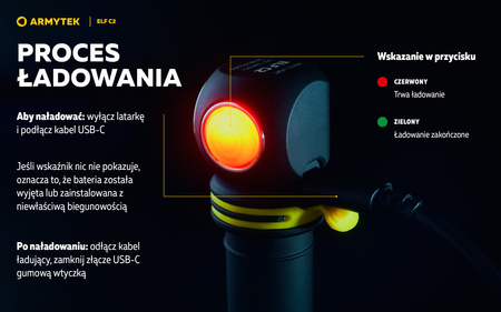 Latarka czołowa Armytek Elf C2 USB White